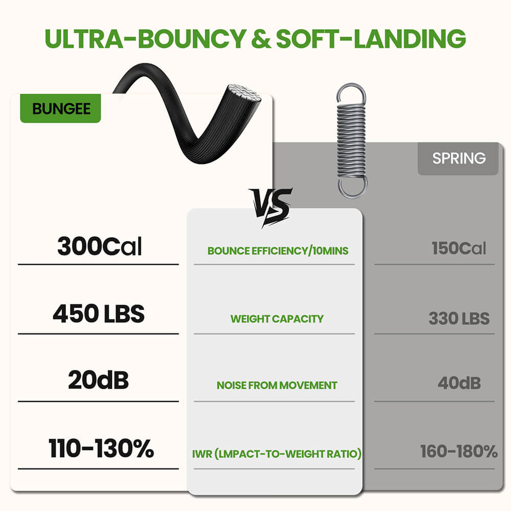 Fitness Mini Trampoline Bungee Rebounder